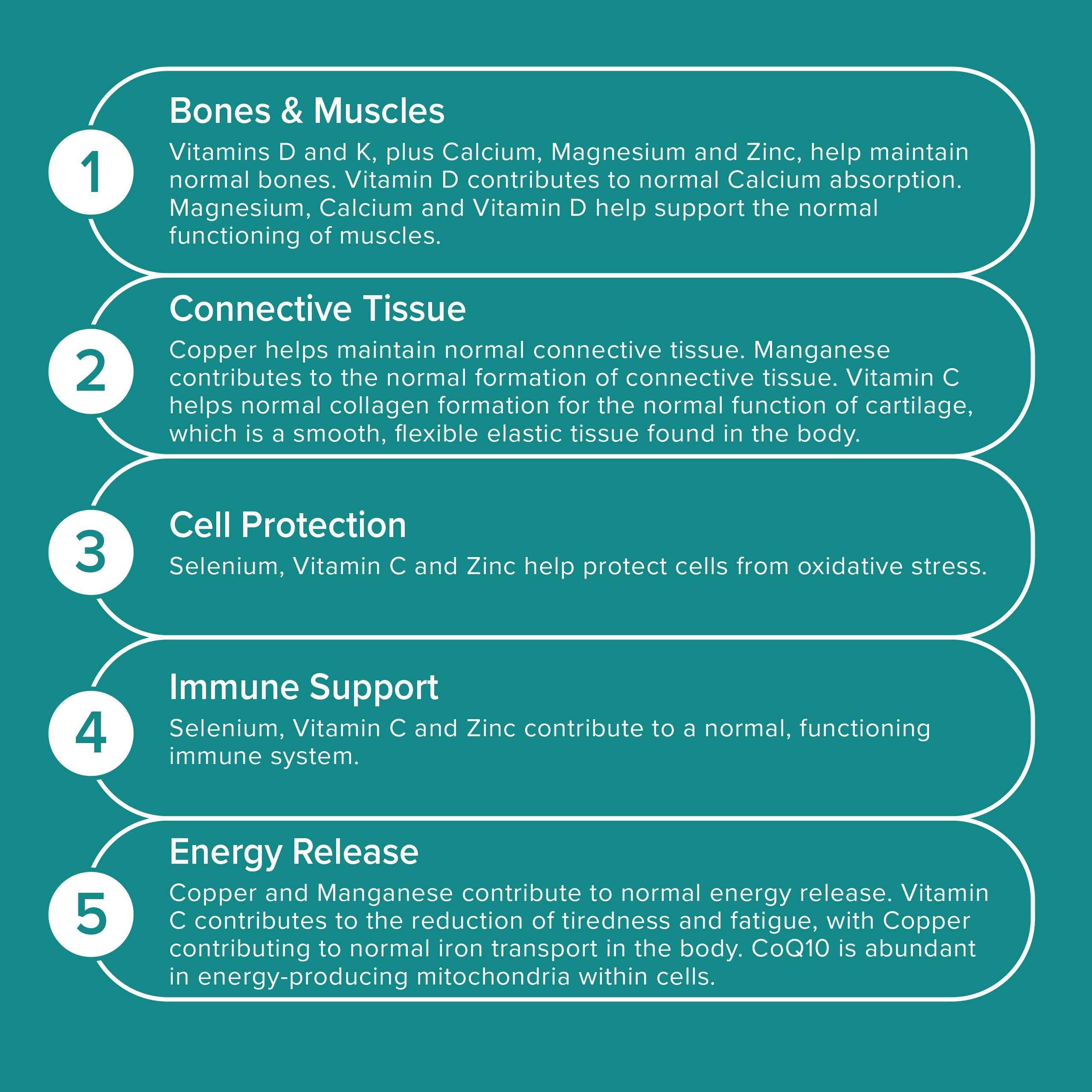 Joint Care - Award-Winning Supplement